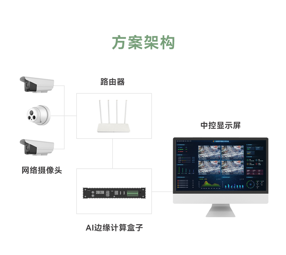 天波V1边缘计算服务器_方案框架