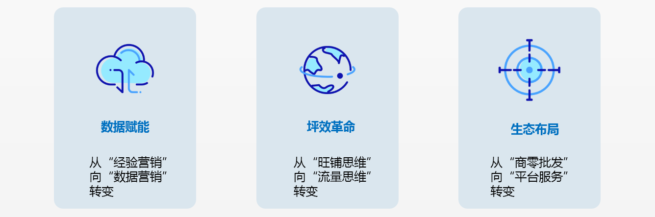 烟草数字化背景:数字赋能、生态布局.png 烟草数字化背景:数字赋能、生态布局.png