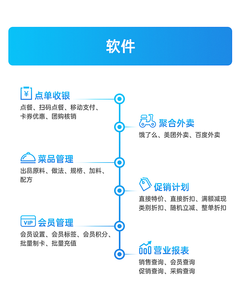 天波餐饮零售解决方案软件-提供各个行业不同软件.jpg